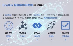 区块链吞吐量什么意思？(eth tps)