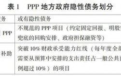 ppp项目算隐性债务嘛？ppp项目的债务