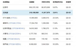 bzz和fil哪个更好？(灰度eth信托价格)