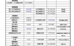 成本5元利润20%怎么定价？提升利润 定价 项目