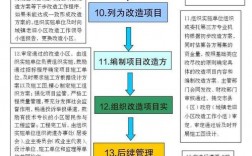 实施城市更新的难点及解决建议？土地开发项目难点