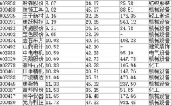 A股细分龙头股汇总一览？利欧股份锂电池项目