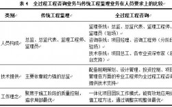 工程咨询企业待遇如何？项目咨询行业月薪