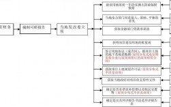 光伏项目立项备案到开工流程？光伏项目开工报告