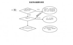 公司收购交接仪式流程？收购项目移交