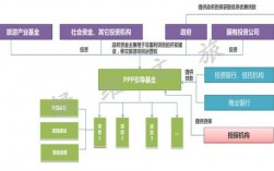 PPP项目融资用途？绿色项目ppp作用