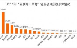 体育行业适合创业的项目？体育业创业项目