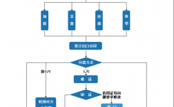 机械设备出口都需要什么证件？出口项目管理流程