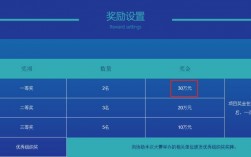 做项目拉到1个亿的资金，一般能给多少的提成？vc 项目奖金