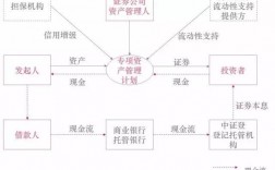 房产证券化是什么意思？地产项目证券化