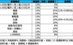 关免与中免有什么区别？项目免关税