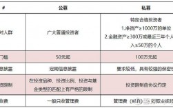 项目基金和项目资金有啥区别？企业发项目基金