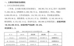 企业经营情况分析都包括哪些方面？项目年度经营分析