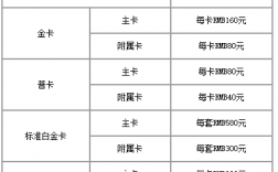 建设银行的卡都有什么样的扣费？建行收费项目