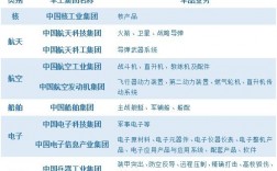 211大学研究生能不能进军工研究所？军工项目与专利