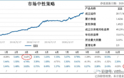 什么叫市场中性策略？中性投资项目