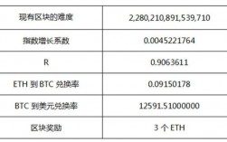 质数加密的原理？质数币钱包同步保存