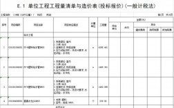 我给一家建设单位介绍了一个总包的工程，工程造价一个亿，请问大家我可以跟他谈多少佣金比较合理，谢谢？简要概述项目内容