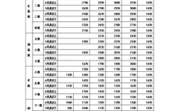 基本工资、岗位工资、绩效工资最好的比例分配？项目绩效与薪酬