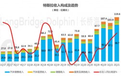 卖一辆新能源汽车利润多少？新能源项目利润