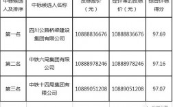 汉西高铁站中铁六局中标了吗？中铁六局最近中标项目