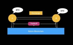 btc怎么跨链转账？比原链 钱包转账