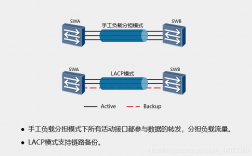 链路聚合的特点？ppp项目存量 增量