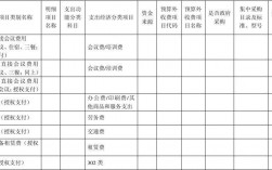 财政预算中“项目支出”、“专项支出”这两种表述是一个意思吗？财政项目不再安排