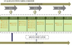 epc+t模式是什么？epc项目经济定位