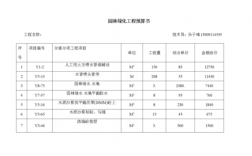 园林结算资料和流程？园林结算项目