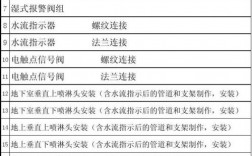 消防工程居间费一般几个点？消防其它项目费