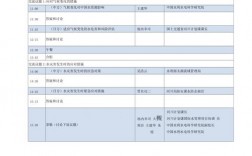 会议有哪几种主要类型？会议项目的类型