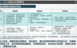 建筑业联营项目和自营项目的区别？项目联营合法吗