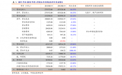 保定有几家证券公司，谢谢？保定投资项目 股票