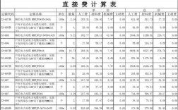 电气安装直接工程费？电力前期项目费用