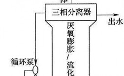 afb厌氧流化床生物膜反应器工艺原理？北京bod项目