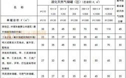 液化天然气气化站的防火间距有哪些要求？气化村镇项目