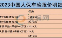 2023人保车险最佳方案？人保车险项目