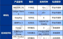 区块链上市龙头公司排名？litecoin 手机钱包