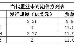 当代置业债务危机？当代置业南京项目