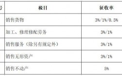 企业投资收益要不要缴税,缴什么税？项目收益比例