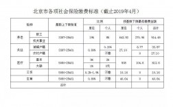 社保几号出账单？社会保险的主要项目