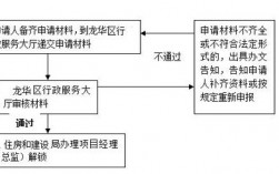 项目经理办理竣工解锁流程？项目总监天津解锁