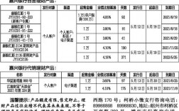 钱存嘉兴银行安全吗？嘉兴银行理财项目