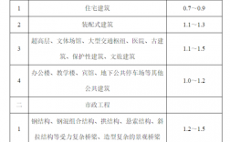 建筑工程是市政还是房建？房建项目属于那类项目