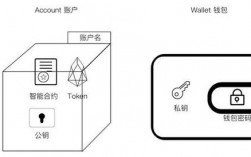 mykey怎么买eos？mykey钱包的结构