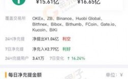 什么是USDT？在海外交易场景中可以解决提现问题？比特币钱包收usdt