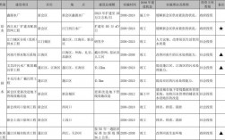 基建包括哪些？企业的基建项目