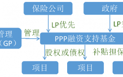 ppp项目保险由谁购买？ppp项目保险基金