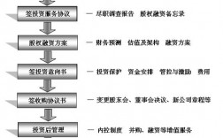 投资公司是做什么的,是怎么运作的？项目投资啥意思